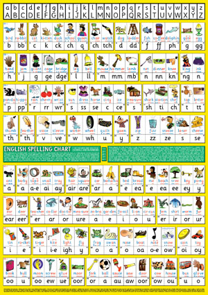English Spelling Chart THRASS UK